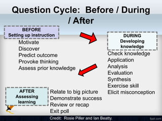 THE ART OF QUESTIONING.ppt