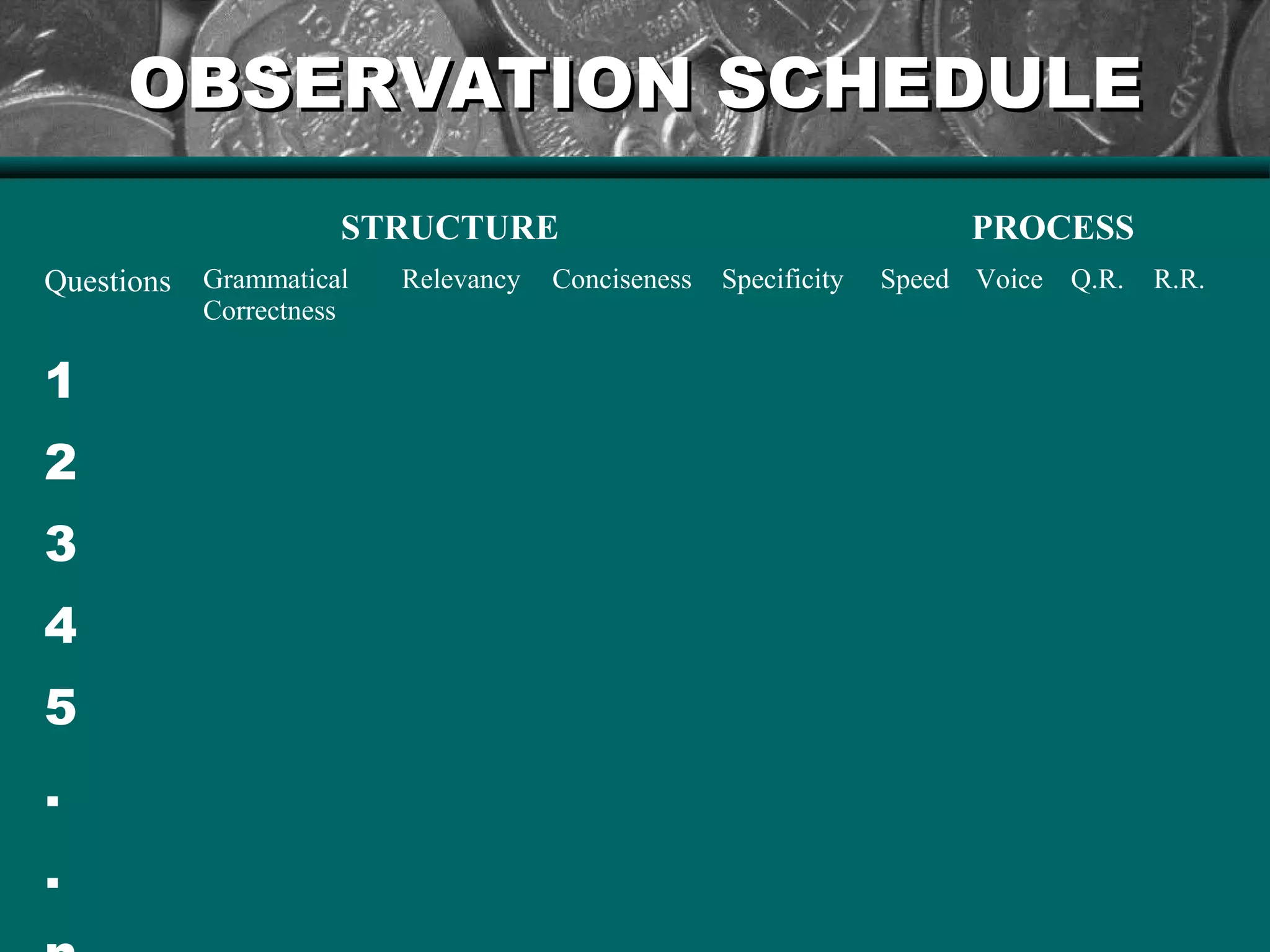 OBSERVATION SCHEDULEOBSERVATION SCHEDULE
STRUCTURE PROCESS
Questions Grammatical
Correctness
Relevancy Conciseness Specificity Speed Voice Q.R. R.R.
1
2
3
4
5
.
.
 