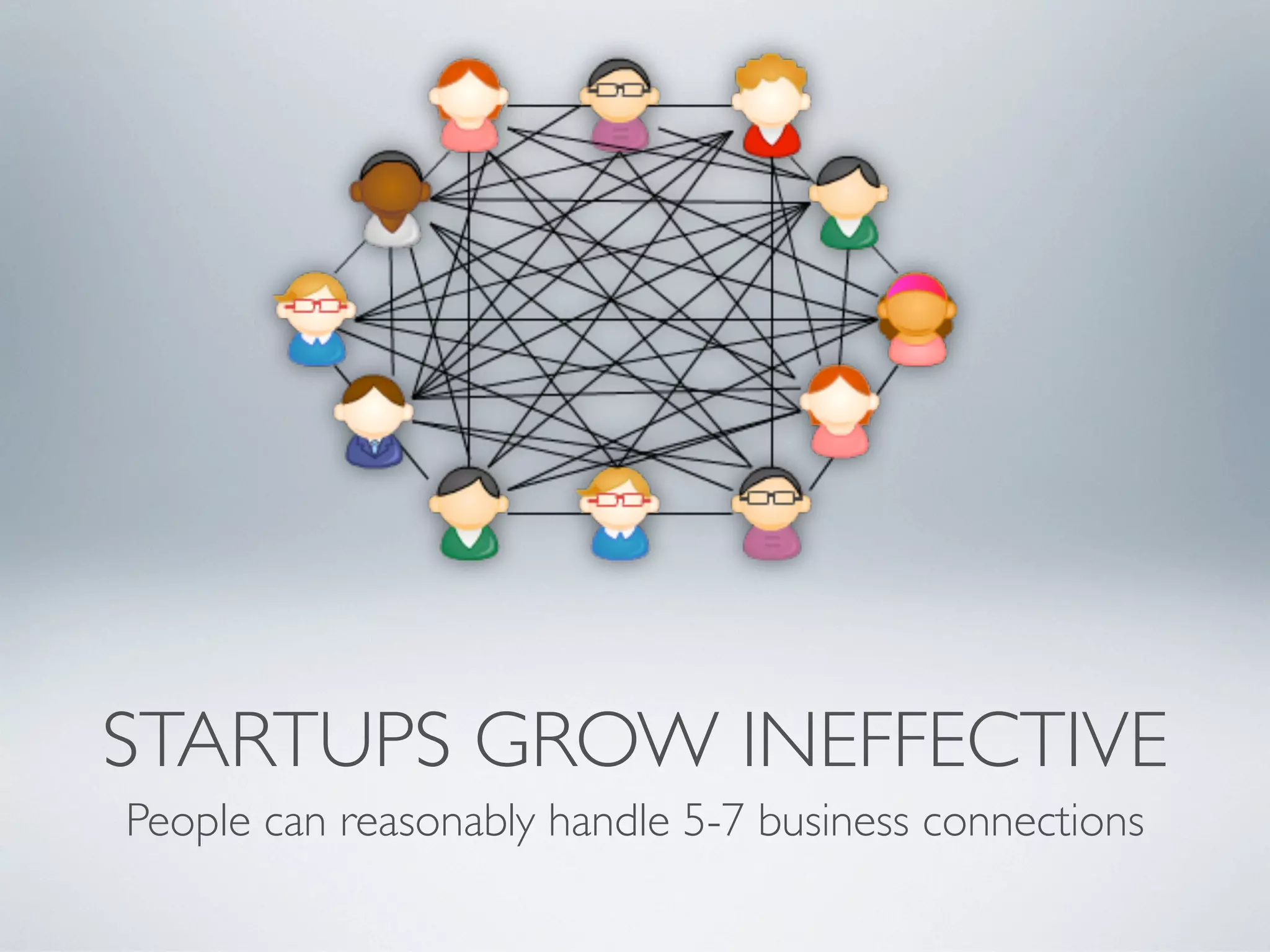 STARTUPS GROW INEFFECTIVE
People can reasonably handle 5-7 business connections
 