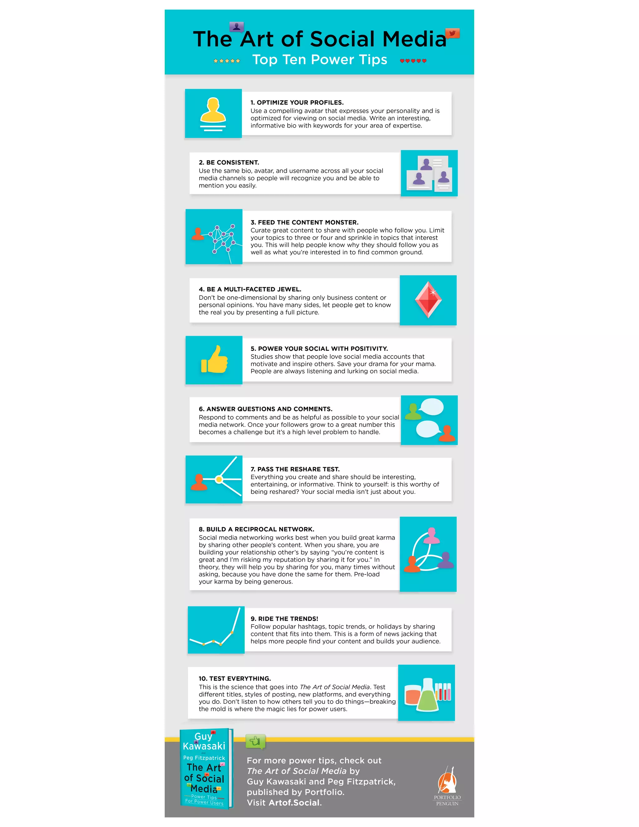 The Art of Social Media Infographic | PDF