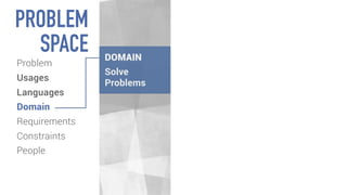 PROBLEM
SPACE
Problem
Usages
Languages
Domain
Requirements
Constraints
People
DOMAIN
Solve
Problems
 