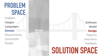 Driven
PROBLEM
SPACE
Problem
Usages
Languages
Domain
Requirements
Constraints
People
SOLUTION SPACE
Software
Model
Design
Patterns
Heuristics
Feedback
 