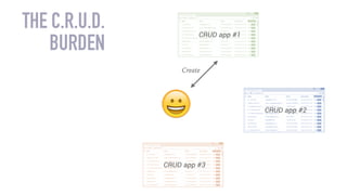 Create
THE C.R.U.D.
BURDEN
CRUD app #1
CRUD app #2
CRUD app #3
 
