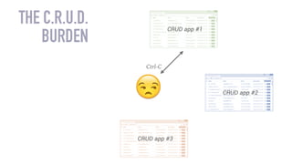 Ctrl-C
THE C.R.U.D.
BURDEN
CRUD app #1
CRUD app #2
CRUD app #3
 