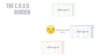 Ctrl-V
THE C.R.U.D.
BURDEN
CRUD app #1
CRUD app #2
CRUD app #3
 