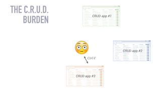 Ctrl-V
THE C.R.U.D.
BURDEN
CRUD app #1
CRUD app #2
CRUD app #3
 