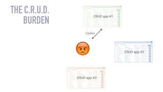 Update
THE C.R.U.D.
BURDEN
CRUD app #1
CRUD app #2
CRUD app #3
 