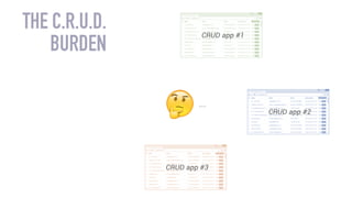 …
THE C.R.U.D.
BURDEN
CRUD app #1
CRUD app #2
CRUD app #3
 