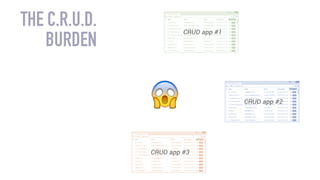 THE C.R.U.D.
BURDEN
CRUD app #1
CRUD app #2
CRUD app #3
 