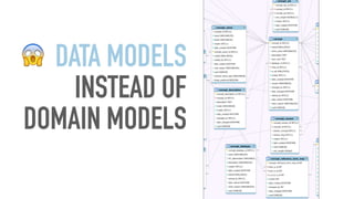 DATA MODELS
INSTEAD OF
DOMAIN MODELS
 