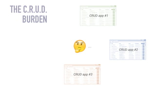 I’m doing all  
the job  
actually…
THE C.R.U.D.
BURDEN
CRUD app #1
CRUD app #2
CRUD app #3
 