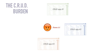 Damn I.T!
THE C.R.U.D.
BURDEN
CRUD app #1
CRUD app #2
CRUD app #3
 