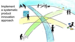 Implement
a systematic
product
innovation
approach