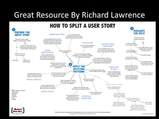 @fadistephan | @excellaco | excella.comUser Story – Smells and Anti-patterns
Progressive Elaboration
Title
As A User…
UI Sketch
Detailed AC
Meets DoR
EPIC
Story
Story
Ready
Story
Ready
Story
 