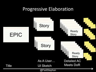 @fadistephan | @excellaco | excella.comUser Story – Smells and Anti-patterns
Questions?
 