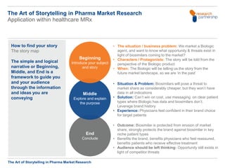 The art of storytelling in pharma market research | PPTX
