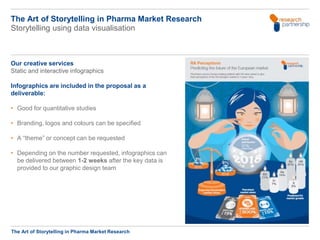 The art of storytelling in pharma market research | PPTX