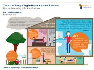 The art of storytelling in pharma market research | PPTX