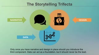 The Storytelling Trifecta
NARRATIVE
DATA
DESIGN
Only once you have narrative and design in place should you introduce the
...
