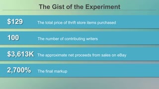 The Gist of the Experiment
$129 The total price of thrift store items purchased
$3,613K The approximate net proceeds from ...