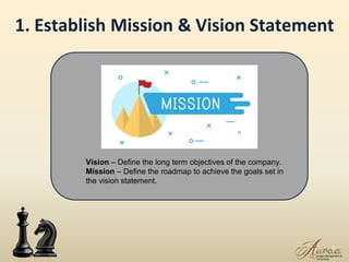 The Art of Strategic Planning for Leaders.pdf