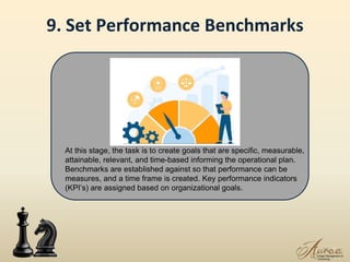 Set Clear Performance Benchmarks The Art of Strategic Planning for Leaders.pdf