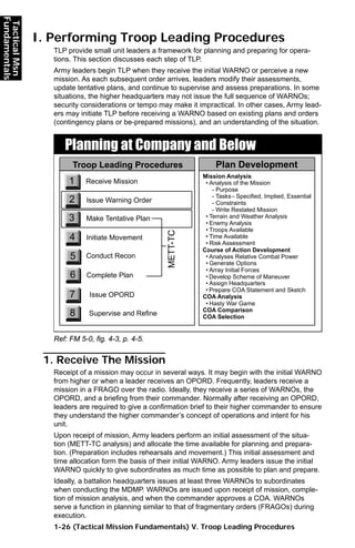 Troop To Task Example Army The art of tactics | PDF