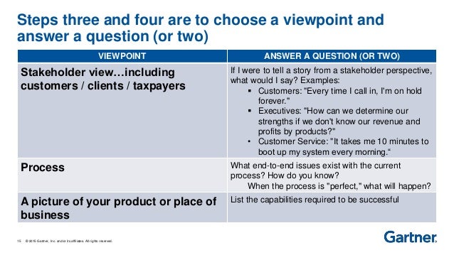 Gartner The art of the one page strategy
