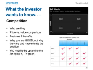 What the investor
wants to know. . .
Competition
 Who are they
 Price vs. value comparison
 Features & benefits
 Why y...