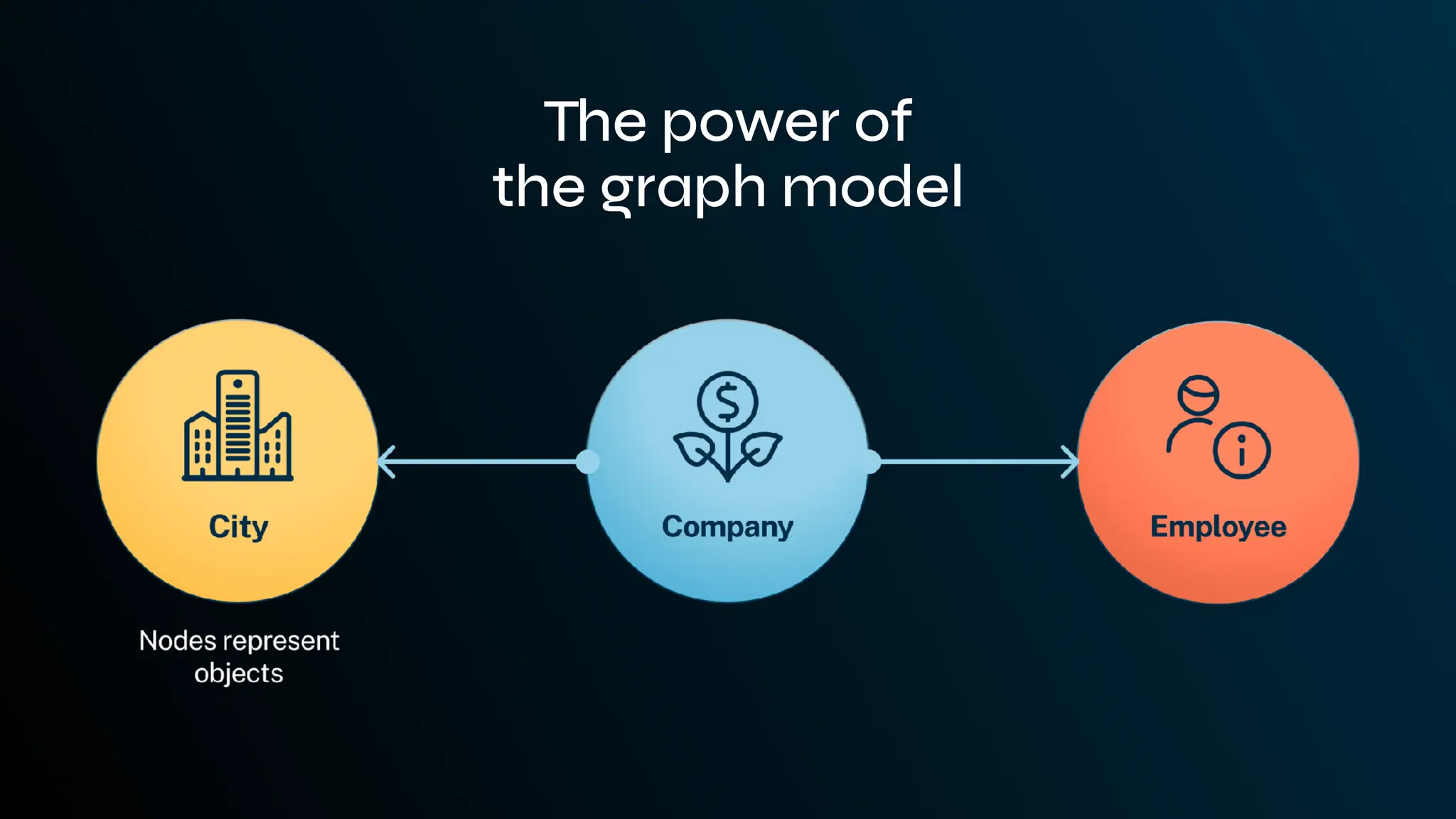 The power of
the graph model
 