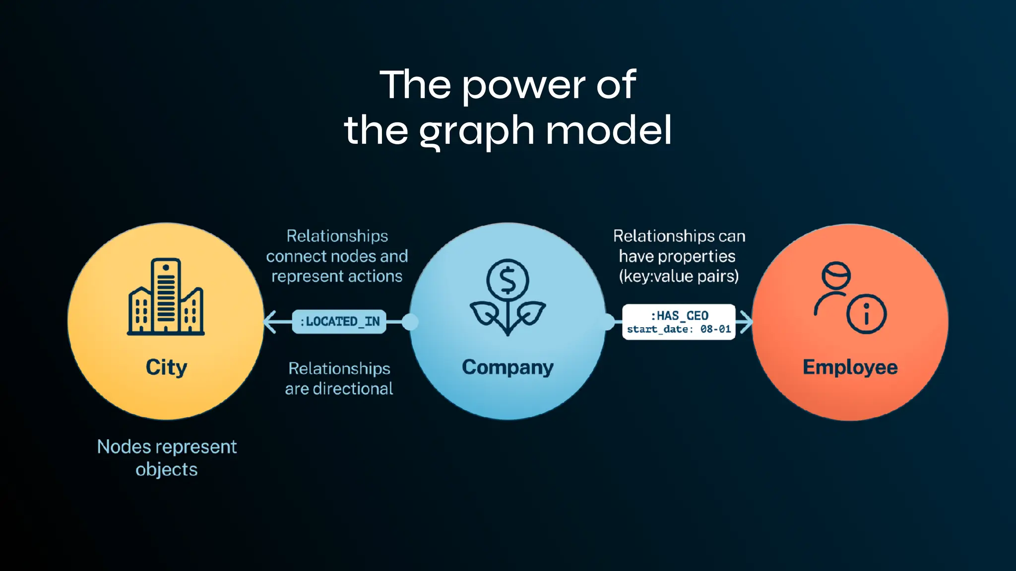 The power of
the graph model
 