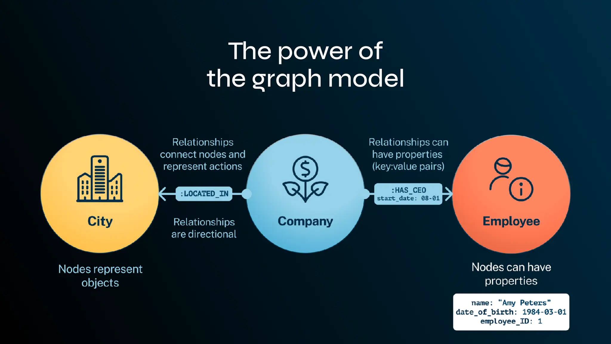 The power of
the graph model
 