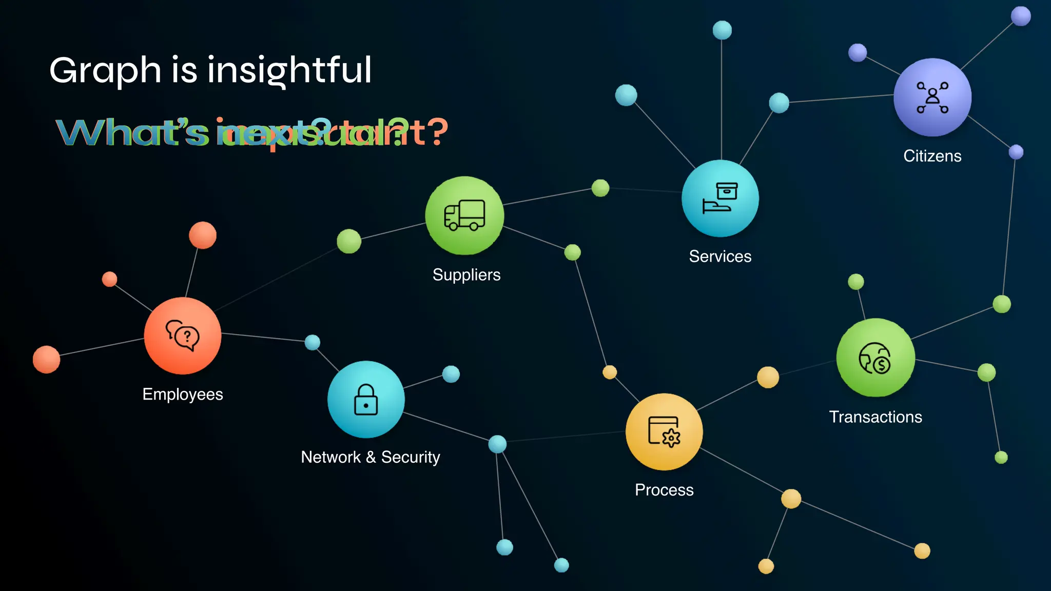 Employees
Network & Security
Services
Citizens
Transactions
Process
Suppliers
Graph is insightful
Employees
Network & Security
What’s important?
Process
Suppliers
What’s unusual?
Services
Transactions
Citizens
What’s next?
 