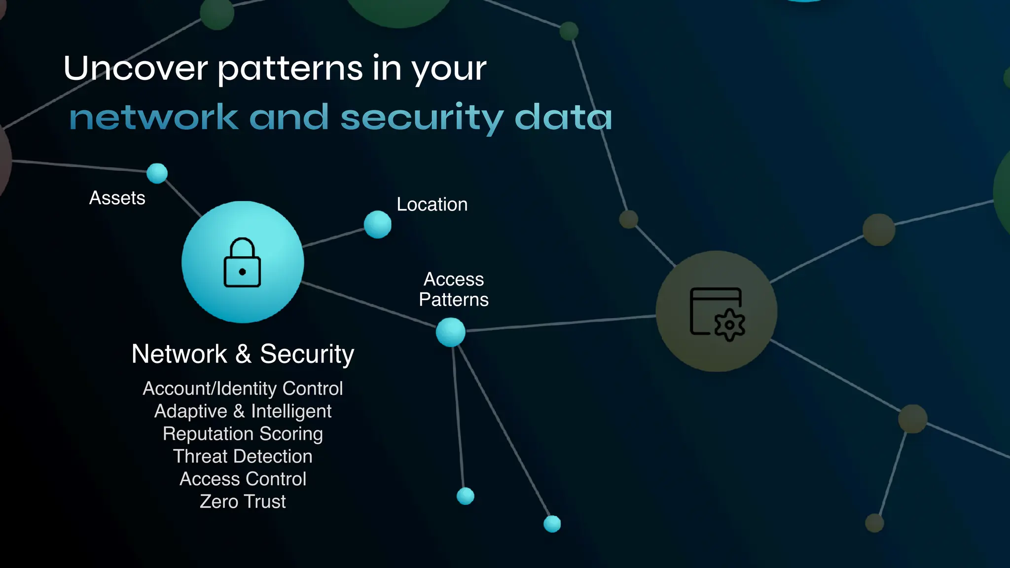 Uncover patterns in your
Assets Location
Access
Patterns
Network & Security
Account/Identity Control
Adaptive & Intelligent
Reputation Scoring
Threat Detection
Access Control
Zero Trust
network and security data
 