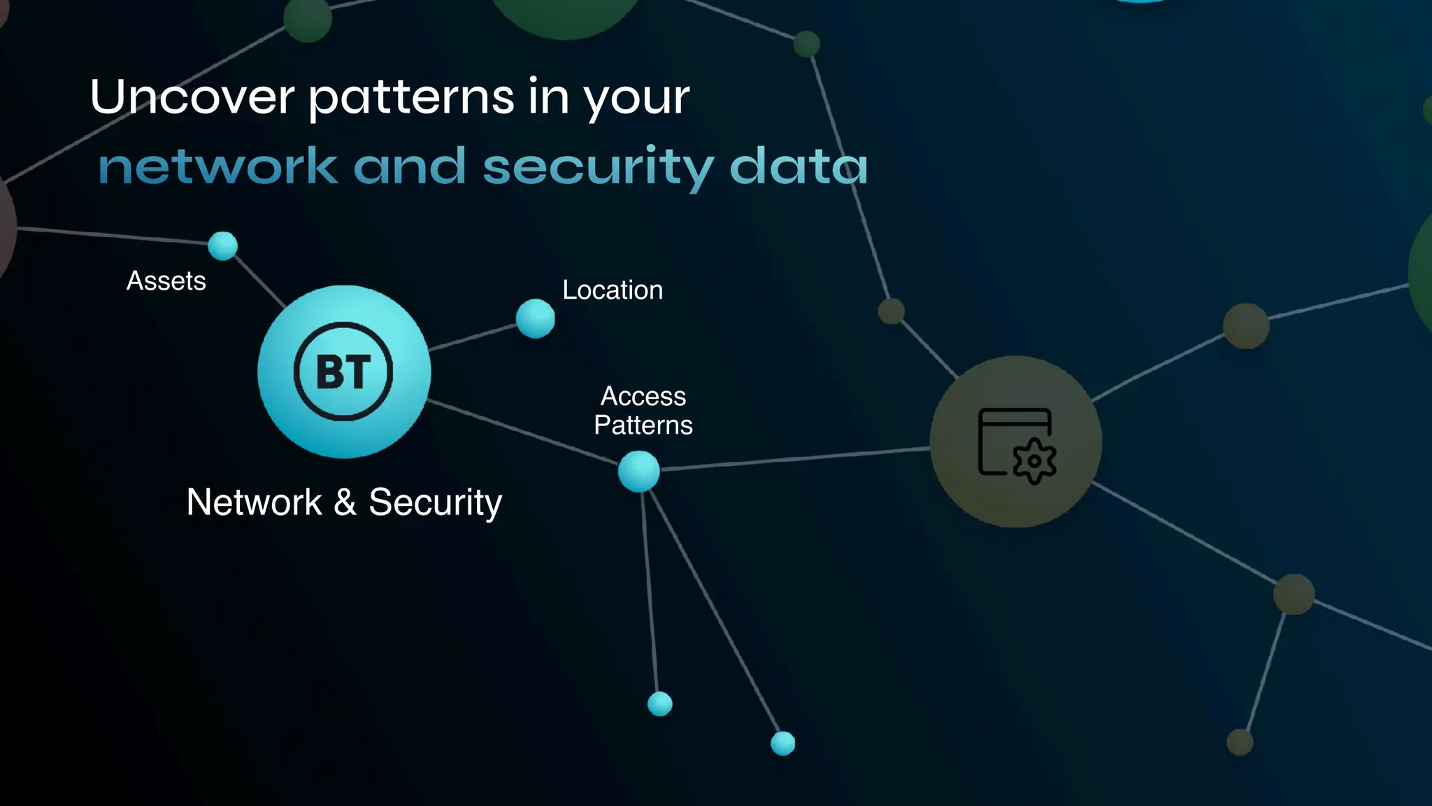 Uncover patterns in your
Assets Location
Access
Patterns
Network & Security
network and security data
 