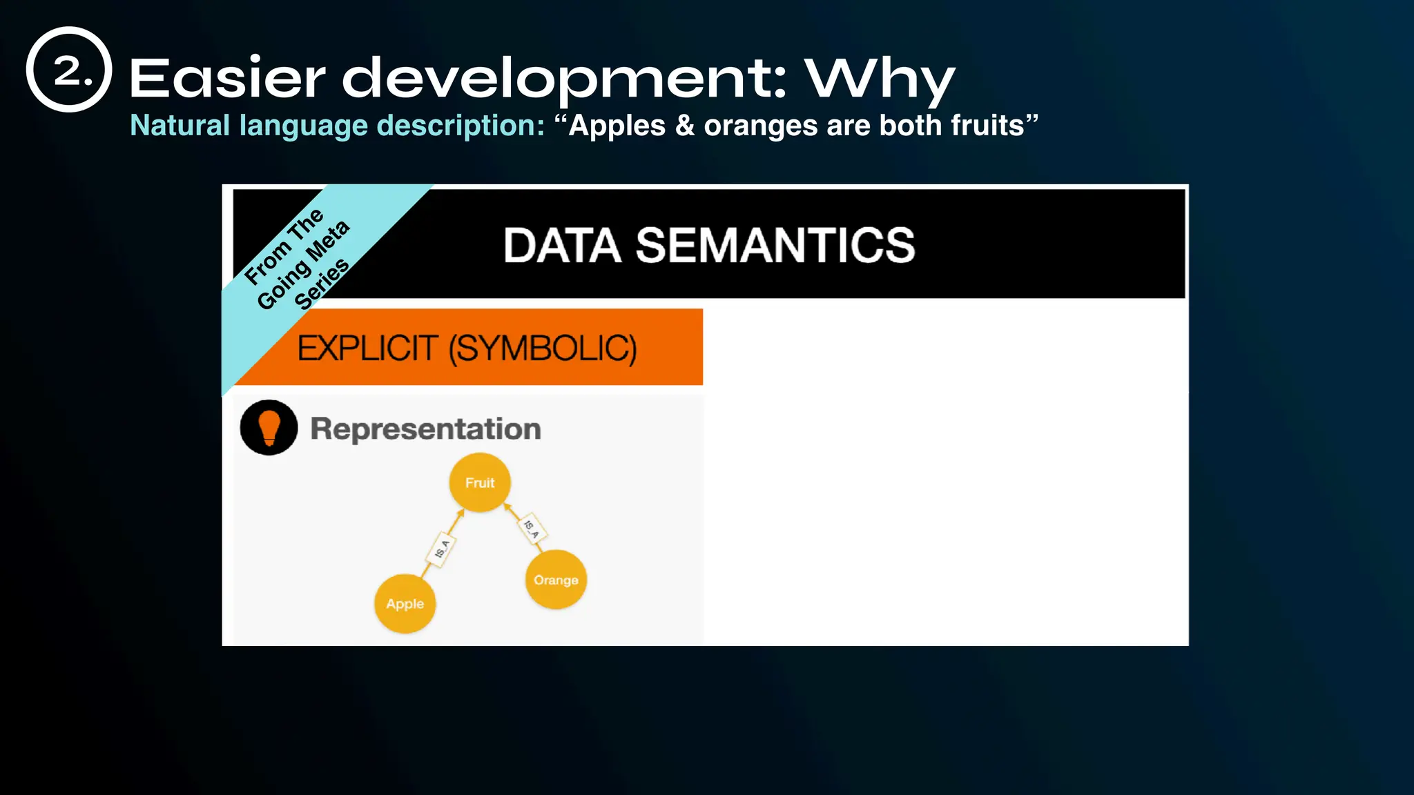 Natural language description: “Apples & oranges are both fruits”
Easier development: Why
2.
F
r
o
m
T
h
e
G
o
i
n
g
M
e
t
a
S
e
r
i
e
s
 