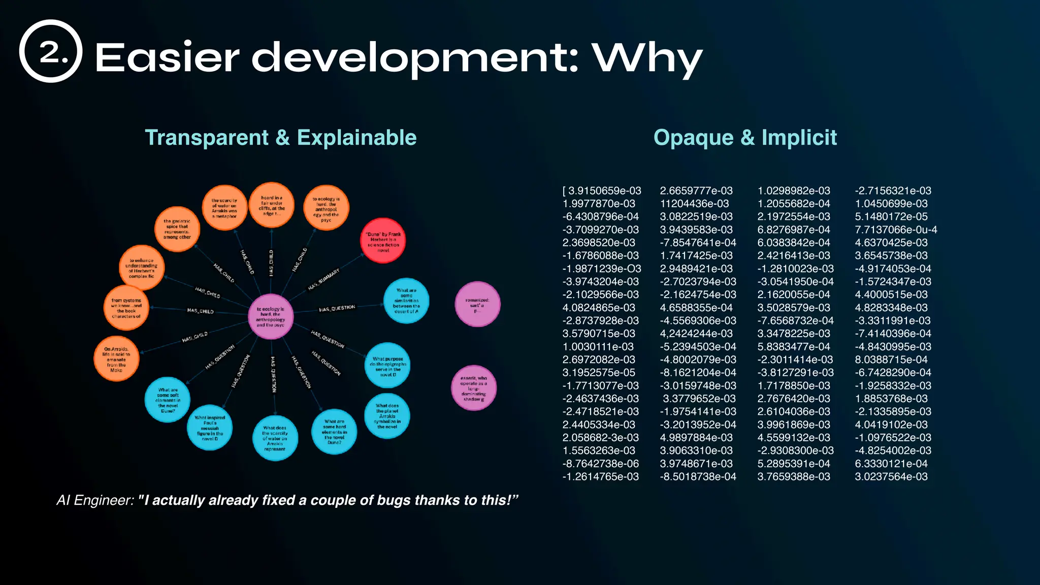 Easier development: Why
Opaque & Implicit
2.
Transparent & Explainable
AI Engineer: "I actually already fixed a couple of bugs thanks to this!”
[ 3.9150659e-03 2.6659777e-03 1.0298982e-03 -2.7156321e-03
1.9977870e-03 11204436e-03 1.2055682e-04 1.0450699e-03
-6.4308796e-04 3.0822519e-03 2.1972554e-03 5.1480172e-05
-3.7099270e-03 3.9439583e-03 6.8276987e-04 7.7137066e-0u-4
2.3698520e-03 -7.8547641e-04 6.0383842e-04 4.6370425e-03
-1.6786088e-03 1.7417425e-03 2.4216413e-03 3.6545738e-03
-1.9871239e-O3 2.9489421e-03 -1.2810023e-03 -4.9174053e-04
-3.9743204e-03 -2.7023794e-03 -3.0541950e-04 -1.5724347e-03
-2.1029566e-03 -2.1624754e-03 2.1620055e-04 4.4000515e-03
4.0824865e-03 4.6588355e-04 3.5028579e-03 4.8283348e-03
-2.8737928e-03 -4.5569306e-03 -7.6568732e-04 -3.3311991e-03
3.5790715e-03 4,2424244e-03 3.3478225e-03 -7.4140396e-04
1.0030111e-03 -5.2394503e-04 5.8383477e-04 -4.8430995e-03
2.6972082e-03 -4.8002079e-03 -2.3011414e-03 8.0388715e-04
3.1952575e-05 -8.1621204e-04 -3.8127291e-03 -6.7428290e-04
-1.7713077e-03 -3.0159748e-03 1.7178850e-03 -1.9258332e-03
-2.4637436e-03 3.3779652e-03 2.7676420e-03 1.8853768e-03
-2.4718521e-03 -1.9754141e-03 2.6104036e-03 -2.1335895e-03
2.4405334e-03 -3.2013952e-04 3.9961869e-03 4.0419102e-03
2.058682-3e-03 4.9897884e-03 4.5599132e-03 -1.0976522e-03
1.5563263e-03 3.9063310e-03 -2.9308300e-03 -4.8254002e-03
-8.7642738e-06 3.9748671e-03 5.2895391e-04 6.3330121e-04
-1.2614765e-03 -8.5018738e-04 3.7659388e-03 3.0237564e-03
 