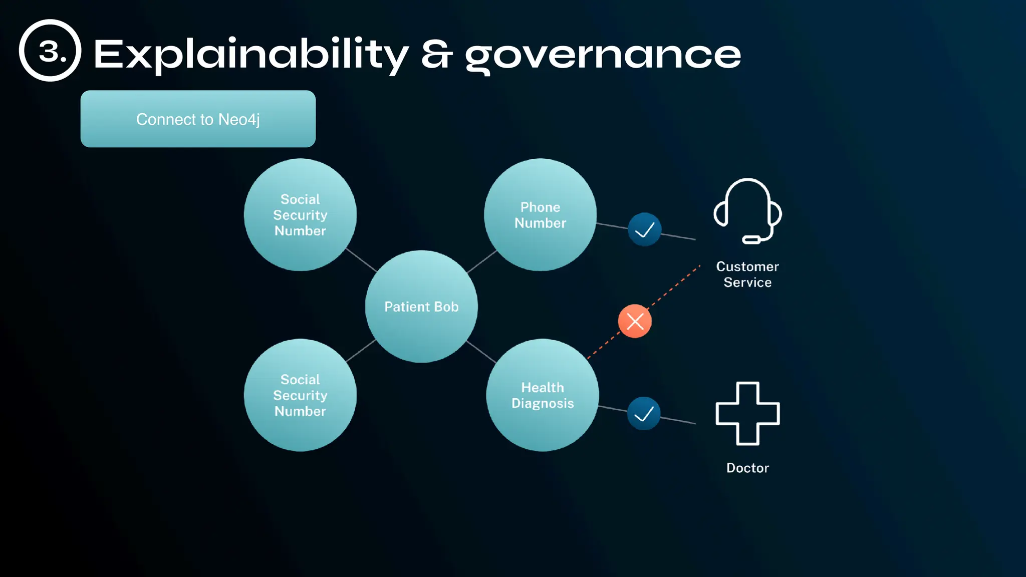 Explainability & governance
3.
Connect to Neo4j
 