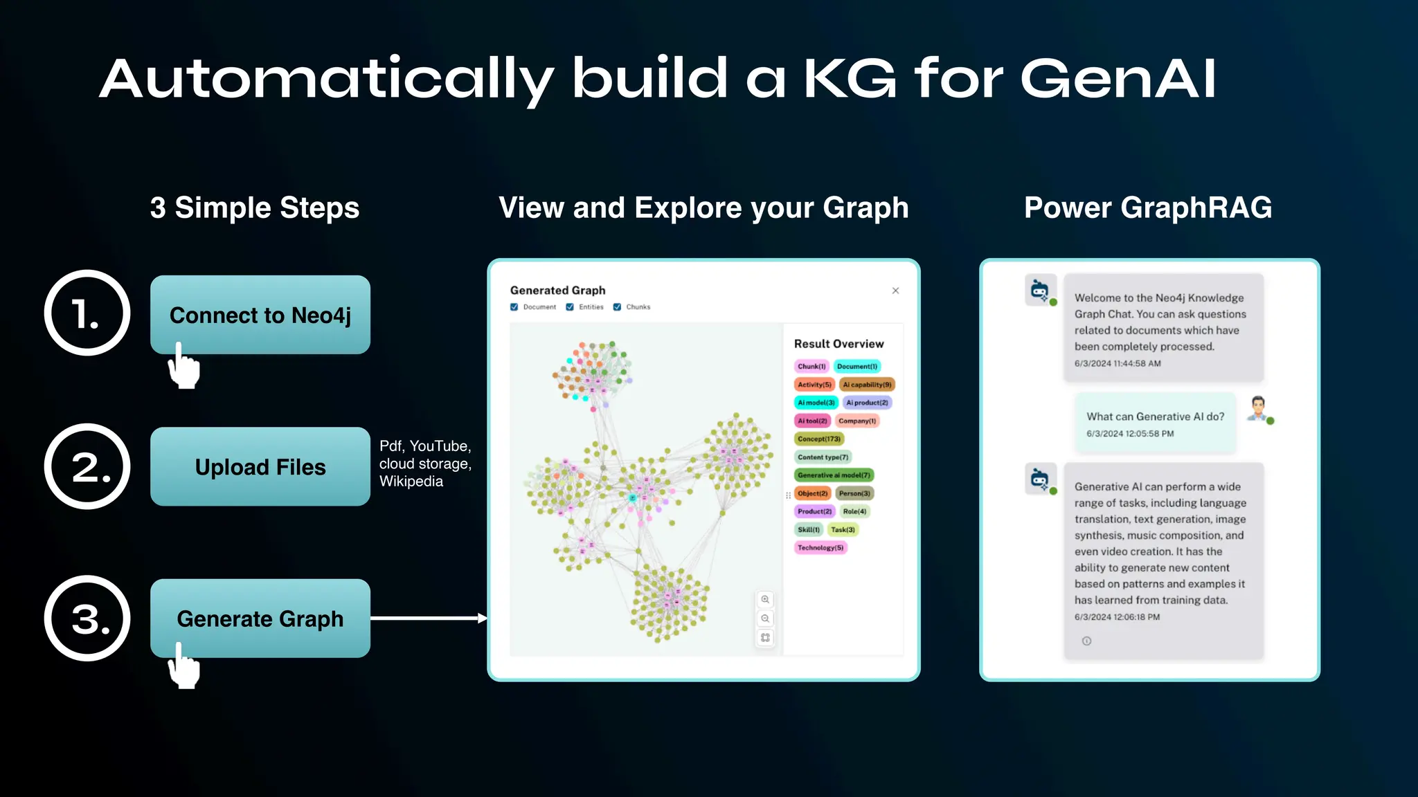 Connect to Neo4j
Upload Files
Generate Graph
1.
2.
3.
3 Simple Steps
Automatically build a KG for GenAI
Pdf, YouTube,
cloud storage,
Wikipedia
View and Explore your Graph Power GraphRAG
 