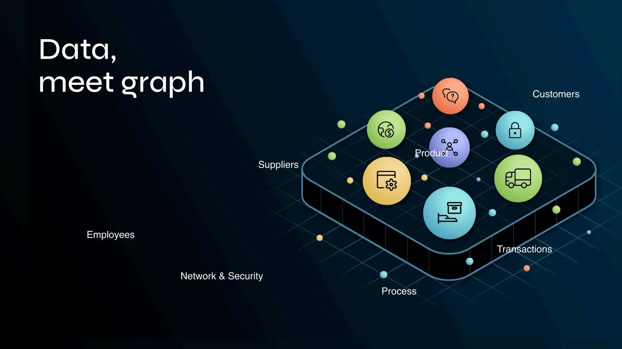 Data,
meet graph
Employees
Network & Security
Suppliers
Product
Customers
Transactions
Process
 
