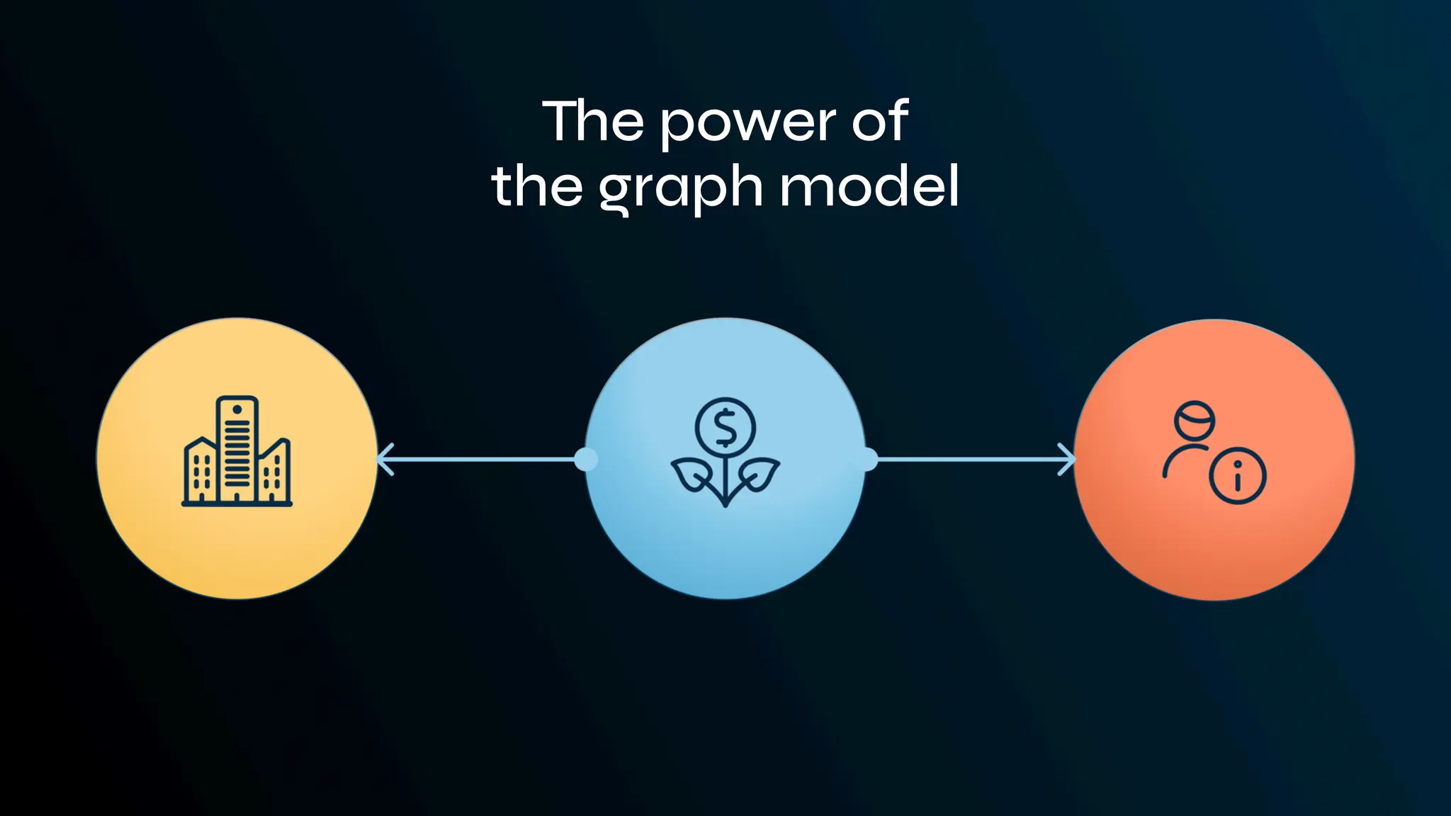The power of
the graph model
 
