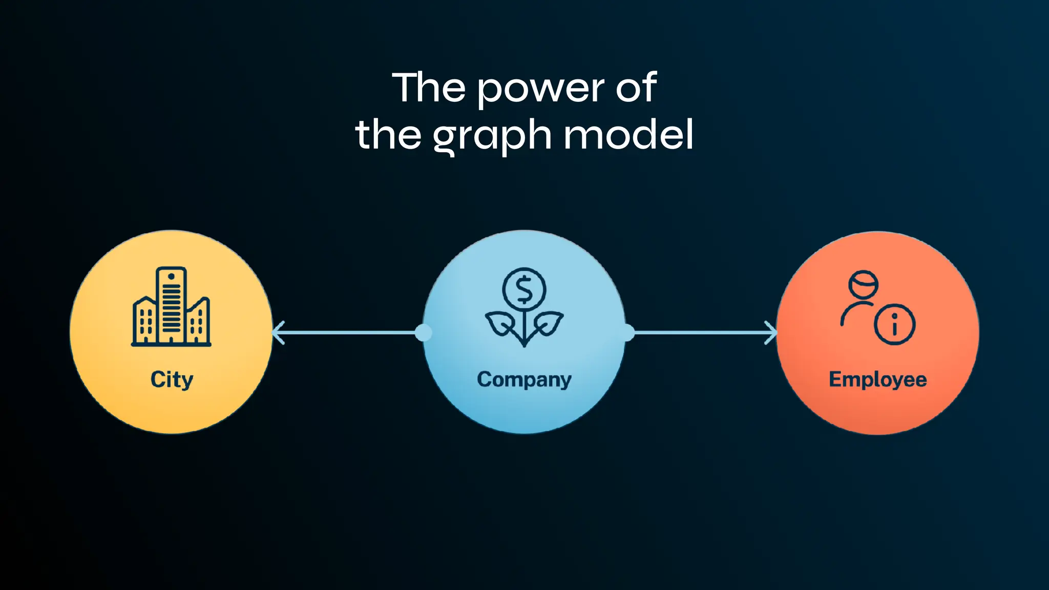 The power of
the graph model
 