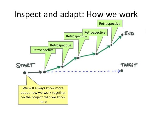 retrospect powerpoint theme