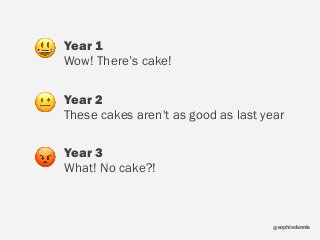 sophiedennis@
Year 1 
Wow! There’s cake!
Year 2 
These cakes aren't as good as last year
Year 3 
What! No cake?!
😃
😐
😡
 