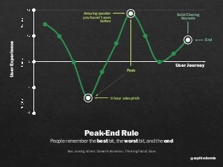 sophiedennis@
User Journey
UserExperience
Peak-End Rule 
People remember the best bit, the worst bit, and the end
See, among others: Daniel Kahneman, Thinking Fast & Slow
Peak
End
Solid Closing
Keynote
½	hour	sales	pitch
Amazing	speaker	
you	haven’t	seen	
before
 