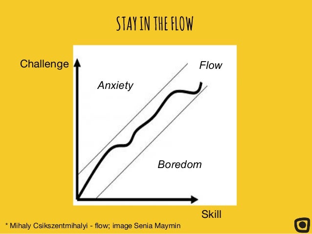 The Art of Transformation