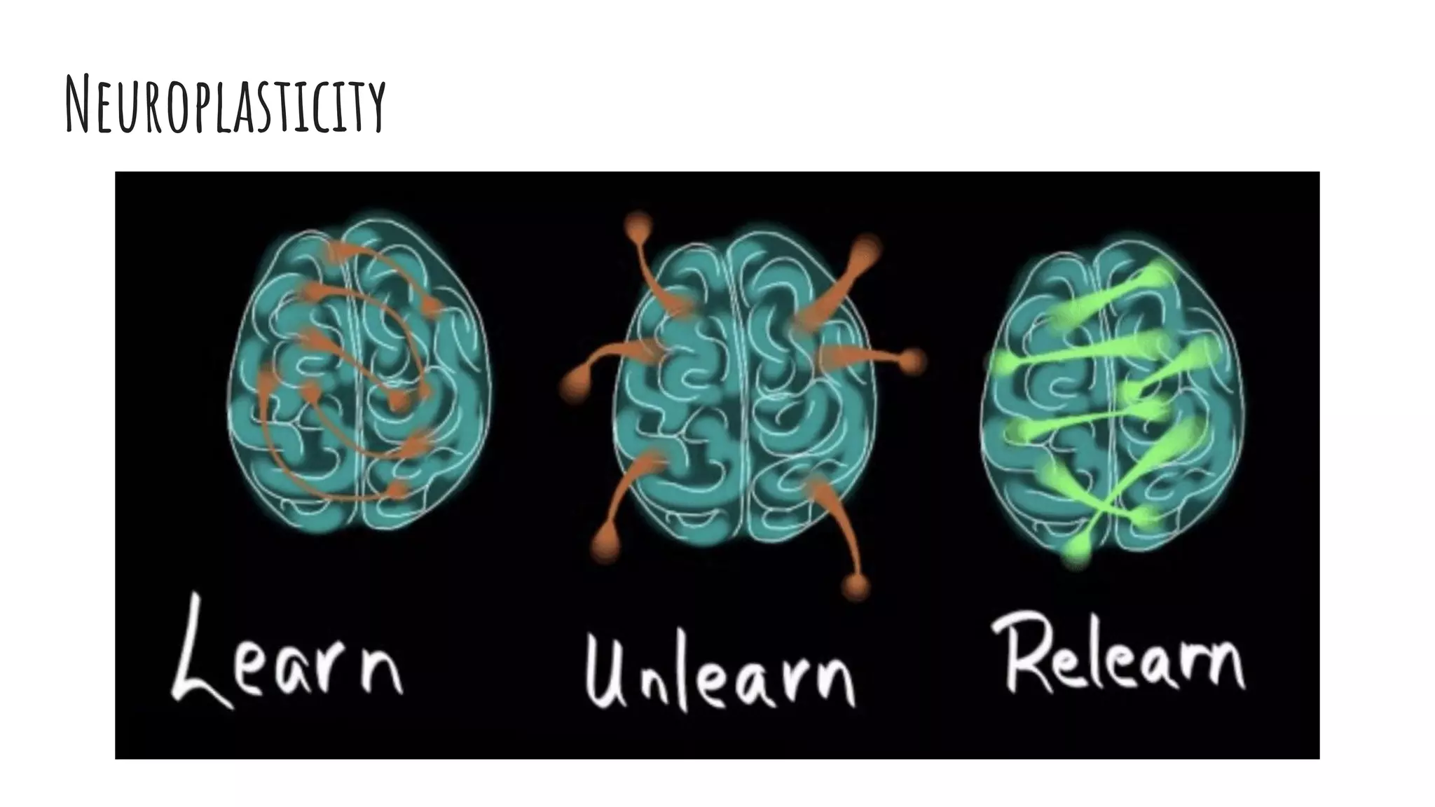 The Art of Unlearning | PDF