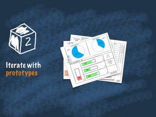 Iterate with
prototypes
 