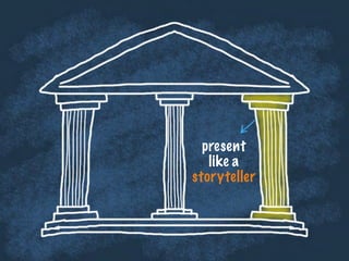 present
like a
storyteller
 