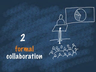 formal
collaboration
2
 